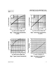 IRFBE30S datasheet pdf 3 page