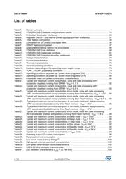 STM32F412VGH6 datasheet pdf 6 page