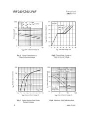 IRF2807ZLPBF datasheet pdf 4 page