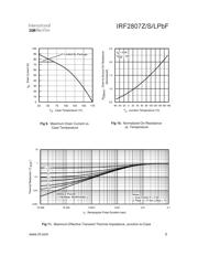 IRF2807ZLPBF datasheet pdf 5 page