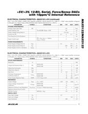 MAX5123AEEE+ datasheet pdf 3 page