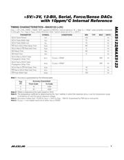 MAX5123AEEE+ datasheet pdf 5 page