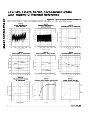 MAX5123AEEE+ datasheet pdf 6 page