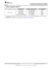 UCC27425QDRQ1 datasheet pdf 3 page