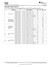 TPS2231PWPG4 datasheet pdf 6 page