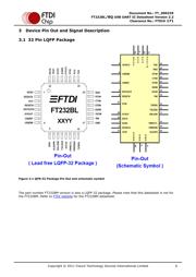 FT232BL-REEL