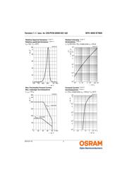 SFH4850E7800-R datasheet pdf 5 page