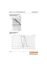 SFH4850E7800-R datasheet pdf 6 page