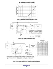 MC33064P-5RP datasheet pdf 4 page