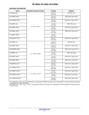 MC33064P-5RP datasheet pdf 6 page