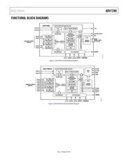 ADV7280KCPZ-RL datasheet pdf 3 page