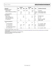 AD5663RBRMZ-3REEL7 datasheet pdf 5 page