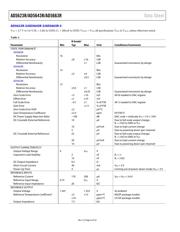 AD5663RBRMZ-3REEL7 datasheet pdf 6 page