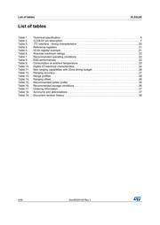 VL53L0CXV0DH/1 datasheet pdf 4 page