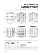 MAX4729ELT+T datasheet pdf 5 page