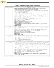 MPC8313VRADDC datasheet pdf 2 page