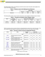 MPC8313VRADDC datasheet pdf 3 page