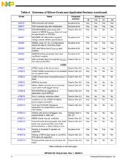 MPC8313VRADDC datasheet pdf 4 page