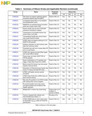 MPC8313VRADDC datasheet pdf 5 page