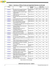 MPC8313VRADDC datasheet pdf 6 page