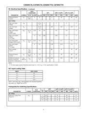 CD74HC74M96E4 datasheet pdf 4 page