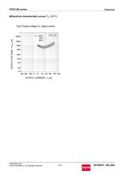 DTA114EETL datasheet pdf 4 page