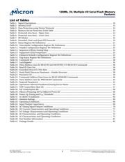 N25Q128A13E1241F datasheet pdf 5 page