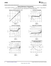 LM3553SDEV datasheet pdf 6 page