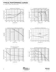 SN74HC74DBR datasheet pdf 4 page