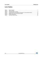 STM32L475RCT7TR datasheet pdf 6 page