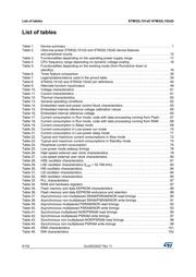 STM32L072KBU7 datasheet pdf 6 page