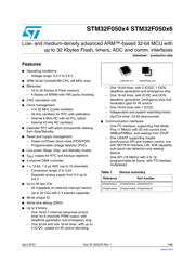 STM32F050C6T6A datasheet pdf 1 page