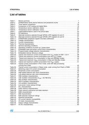 STM32F050C6T6A datasheet pdf 5 page