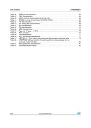 STM32F050C6T6A datasheet pdf 6 page