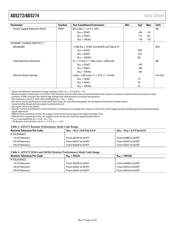 AD5274BRMZ-20 datasheet pdf 4 page