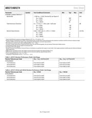 AD5274BRMZ-20 datasheet pdf 6 page
