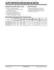 DSPIC30F6014AT-20I/PT datasheet pdf 4 page