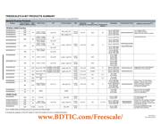 MCHC908JW32FAE datasheet pdf 2 page