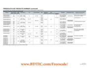 MCHC908JW32FAE datasheet pdf 3 page