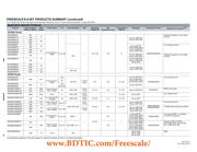 MCHC908JW32FAE datasheet pdf 4 page