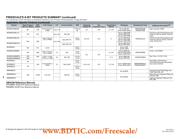 MCHC908JW32FAE datasheet pdf 5 page