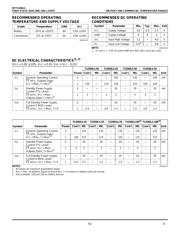 IDT71256L35DB datasheet pdf 3 page