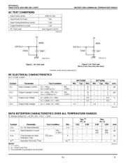 IDT71256L35DB datasheet pdf 4 page