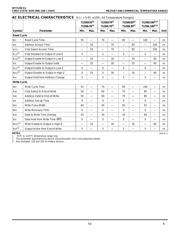 IDT71256L35DB datasheet pdf 6 page