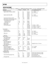 AD7680BRJ-R2 datasheet pdf 5 page