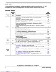 MC68HC908GZ16CFA datasheet pdf 4 page