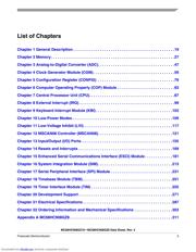MC68HC908GZ16CFA datasheet pdf 5 page