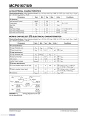 MCP617-I/P datasheet pdf 4 page