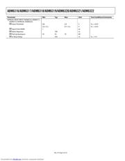 ADM6320CY46ARJZ-R7 datasheet pdf 4 page
