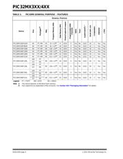 PIC32MX320F128L-80V/PT datasheet pdf 4 page